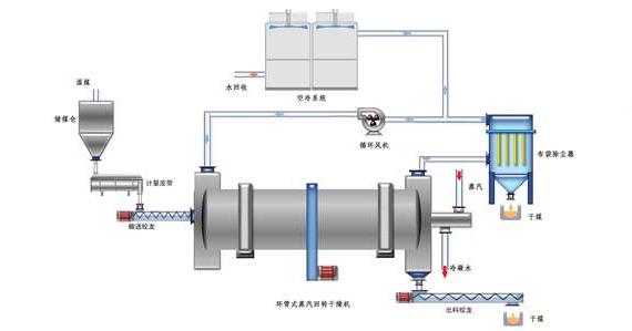 蒸汽<a href=http://kcyso.cn/e/tags/?tagname=%E9%98%80%E9%97%A8%E4%BF%9D%E6%B8%A9%E5%A5%97 target=_blank class=infotextkey><a href=http://kcyso.cn/e/tags/?tagname=%E9%98%80%E9%97%A8%E4%BF%9D%E6%B8%A9 target=_blank class=infotextkey>閥門保溫</a>套</a>